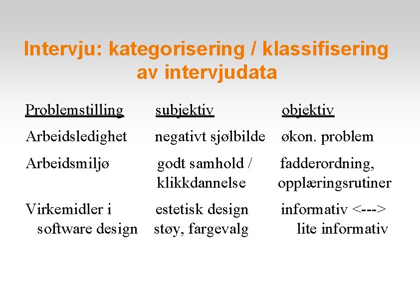 Intervju: kategorisering / klassifisering av intervjudata Problemstilling subjektiv objektiv Arbeidsledighet negativt sjølbilde økon. problem
