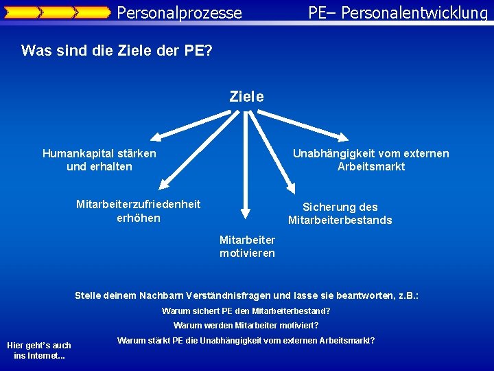 Personalprozesse PE– Personalentwicklung Was sind die Ziele der PE? Ziele Unabhängigkeit vom externen Arbeitsmarkt