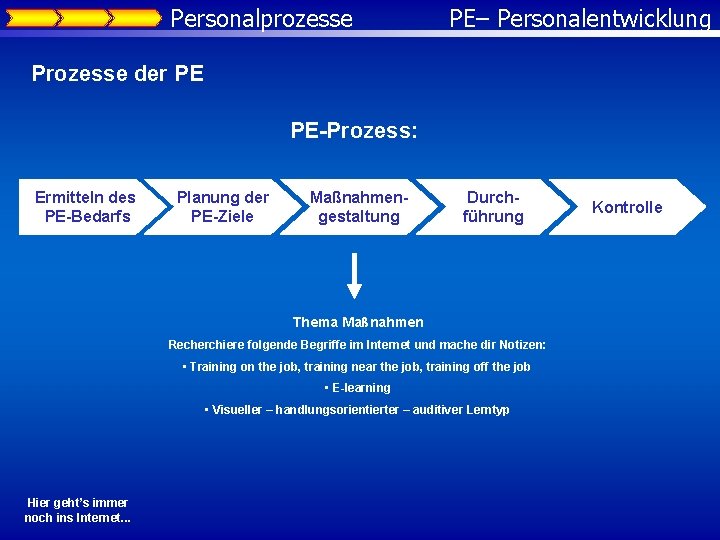 Personalprozesse PE– Personalentwicklung Prozesse der PE PE-Prozess: Ermitteln des PE-Bedarfs Planung der PE-Ziele Maßnahmengestaltung