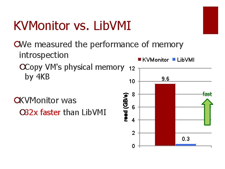 KVMonitor vs. Lib. VMI ¡We measured the performance of memory introspection KVMonitor Lib. VMI KVMonitor vs. Lib. VMI ¡We measured the performance of memory introspection KVMonitor Lib. VMI