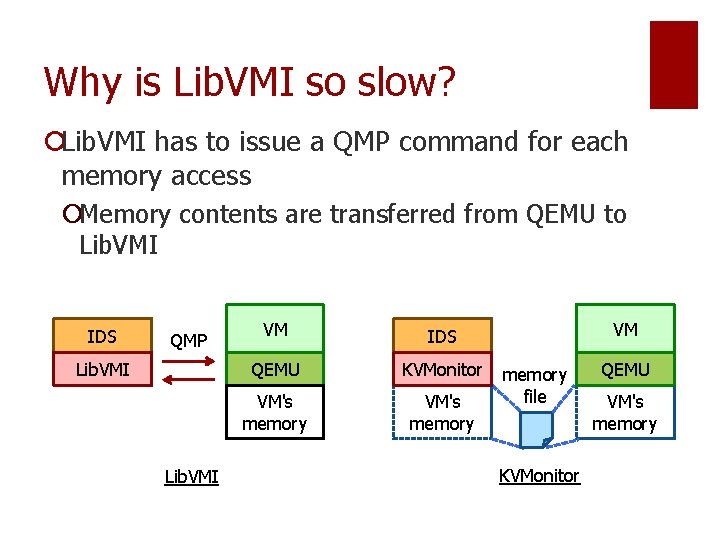 Why is Lib. VMI so slow? ¡Lib. VMI has to issue a QMP command Why is Lib. VMI so slow? ¡Lib. VMI has to issue a QMP command