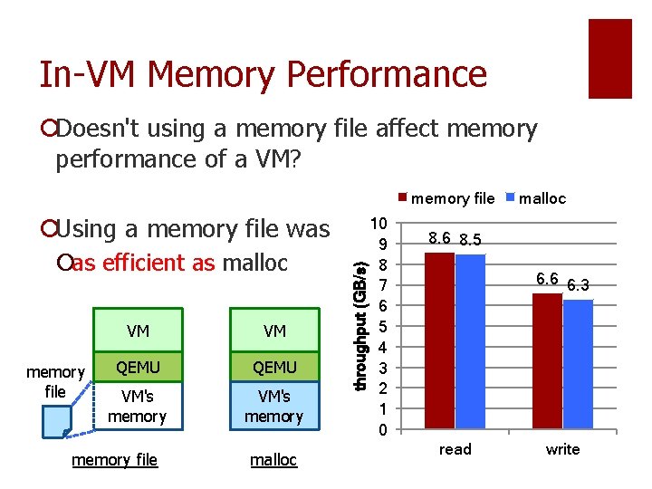 In-VM Memory Performance ¡Doesn't using a memory file affect memory performance of a VM? In-VM Memory Performance ¡Doesn't using a memory file affect memory performance of a VM?