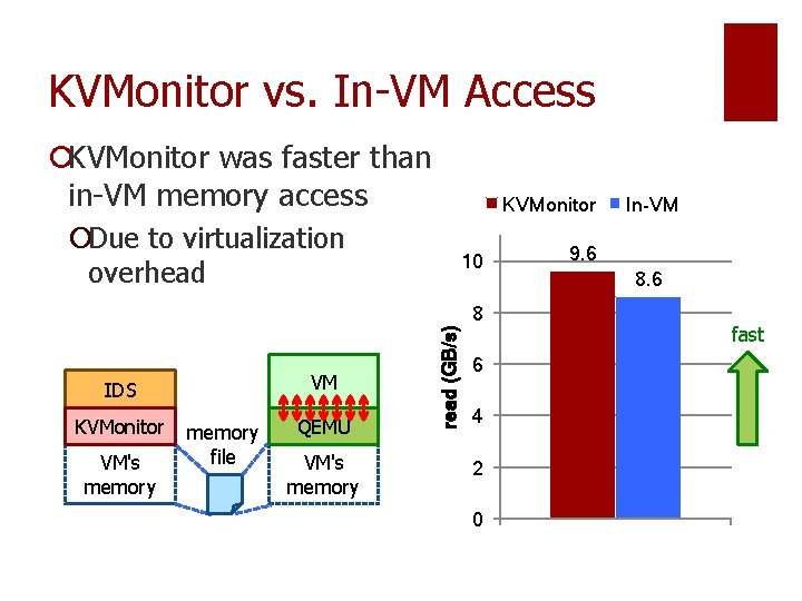 KVMonitor vs. In-VM Access ¡KVMonitor was faster than in-VM memory access KVMonitor ¡Due to KVMonitor vs. In-VM Access ¡KVMonitor was faster than in-VM memory access KVMonitor ¡Due to