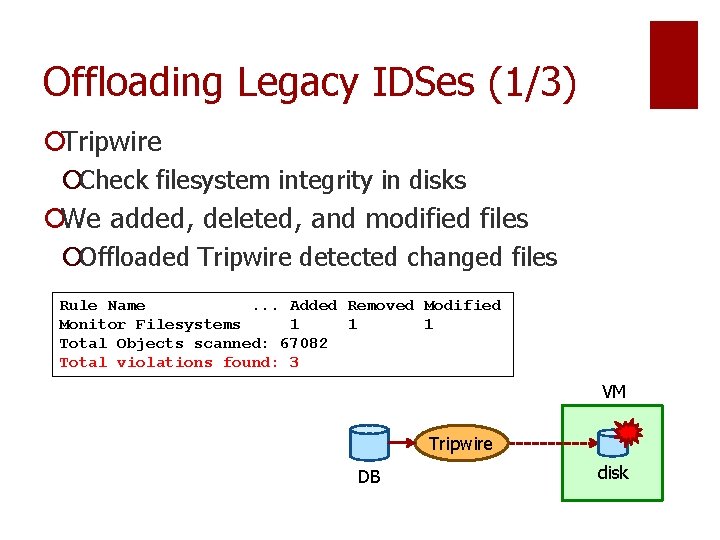 Offloading Legacy IDSes (1/3) ¡Tripwire ¡Check filesystem integrity in disks ¡We added, deleted, and Offloading Legacy IDSes (1/3) ¡Tripwire ¡Check filesystem integrity in disks ¡We added, deleted, and