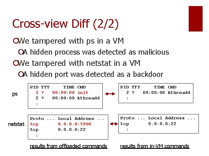 Cross-view Diff (2/2) ¡We tampered with ps in a VM ¡A hidden process was Cross-view Diff (2/2) ¡We tampered with ps in a VM ¡A hidden process was