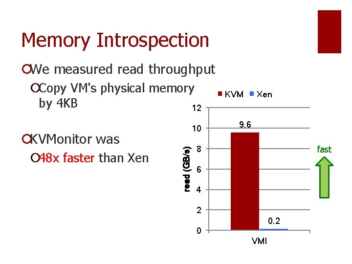 Memory Introspection ¡We measured read throughput ¡Copy VM's physical memory by 4 KB 12 Memory Introspection ¡We measured read throughput ¡Copy VM's physical memory by 4 KB 12
