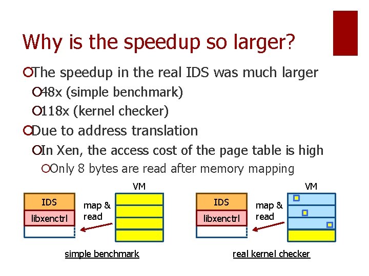 Why is the speedup so larger? ¡The speedup in the real IDS was much Why is the speedup so larger? ¡The speedup in the real IDS was much