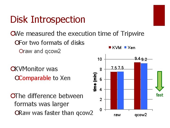 Disk Introspection ¡We measured the execution time of Tripwire ¡For two formats of disks Disk Introspection ¡We measured the execution time of Tripwire ¡For two formats of disks
