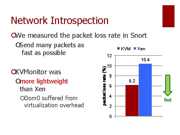 Network Introspection ¡We measured the packet loss rate in Snort ¡Send many packets as Network Introspection ¡We measured the packet loss rate in Snort ¡Send many packets as