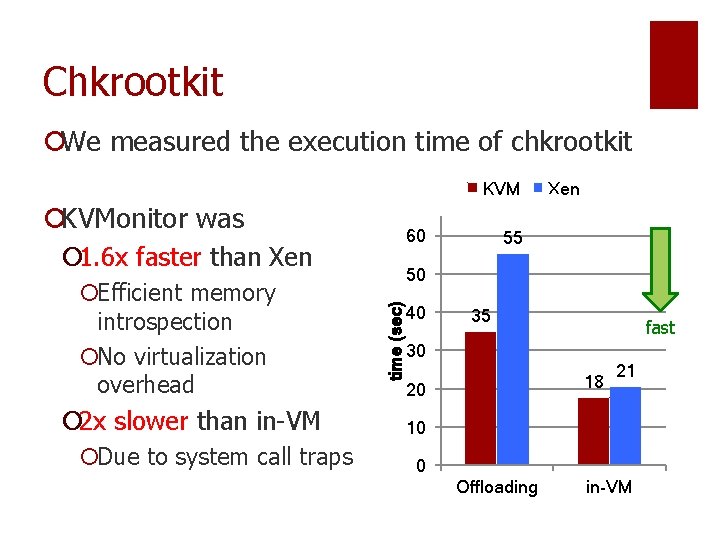 Chkrootkit ¡We measured the execution time of chkrootkit KVM ¡KVMonitor was 60 ¡ 1. Chkrootkit ¡We measured the execution time of chkrootkit KVM ¡KVMonitor was 60 ¡ 1.