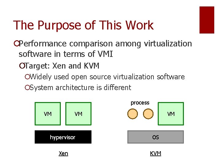 The Purpose of This Work ¡Performance comparison among virtualization software in terms of VMI The Purpose of This Work ¡Performance comparison among virtualization software in terms of VMI