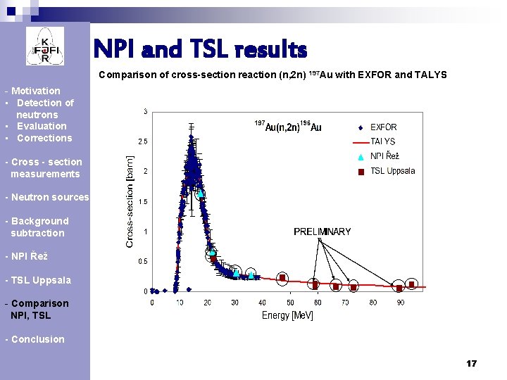 NPI and TSL results Comparison of cross-section reaction (n, 2 n) 197 Au with