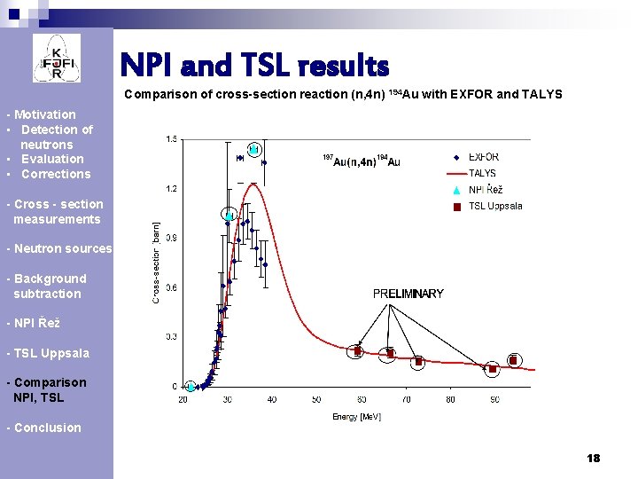 NPI and TSL results Comparison of cross-section reaction (n, 4 n) 194 Au with