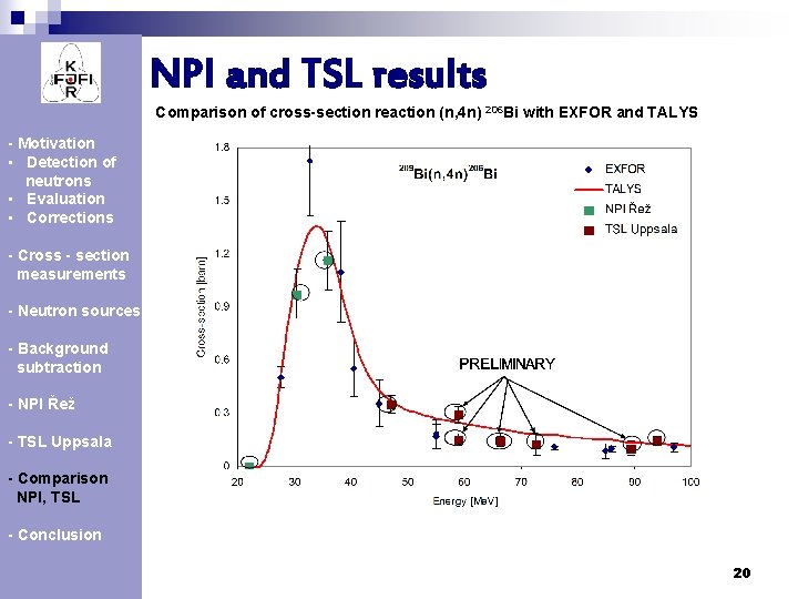 NPI and TSL results Comparison of cross-section reaction (n, 4 n) 206 Bi with