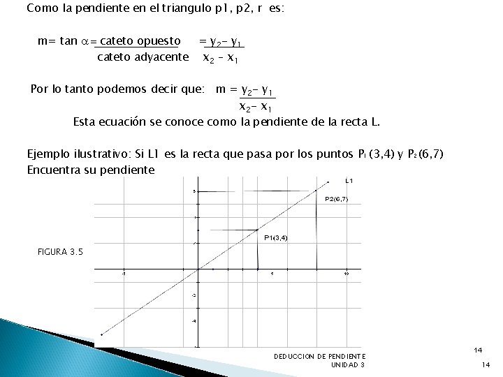 Como la pendiente en el triangulo p 1, p 2, r es: m= tan