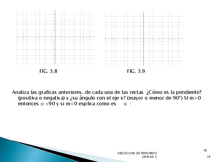 FIG. 3. 8 FIG. 3. 9 Analiza las graficas anteriores, de cada una de