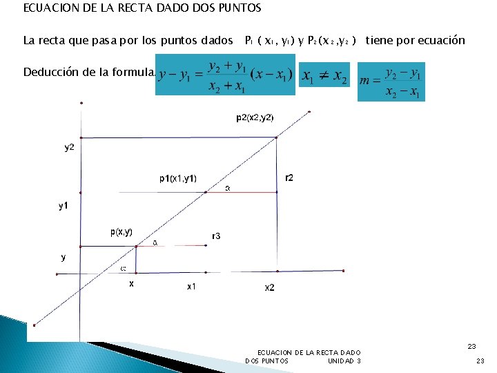 ECUACION DE LA RECTA DADO DOS PUNTOS La recta que pasa por los puntos