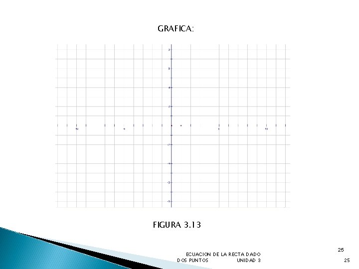 GRAFICA: FIGURA 3. 13 ECUACION DE LA RECTA DADO DOS PUNTOS UNIDAD 3 25