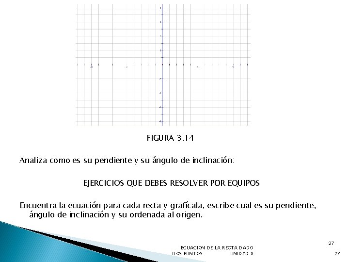 FIGURA 3. 14 Analiza como es su pendiente y su ángulo de inclinación: EJERCICIOS
