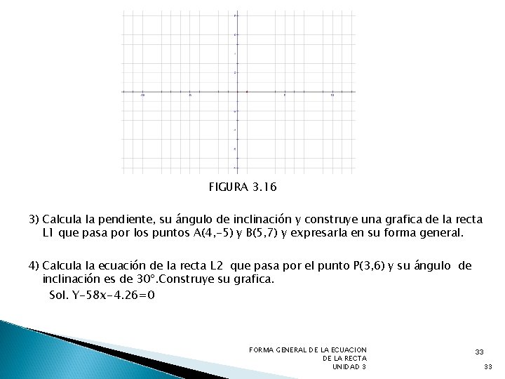 FIGURA 3. 16 3) Calcula la pendiente, su ángulo de inclinación y construye una