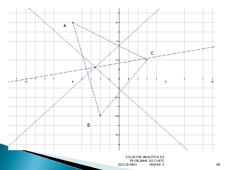 SOLUCION ANALITICA DE PROBLEMAS DE CORTE EUCLIDIANO UNIDAD 3 66 
