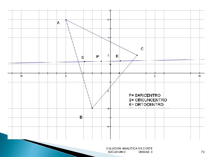 SOLUCION ANALITICA DE CORTE EUCLIDIANO UNIDAD 3 72 
