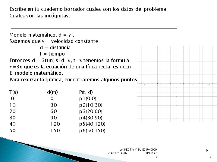 Escribe en tu cuaderno borrador cuales son los datos del problema: Cuales son las