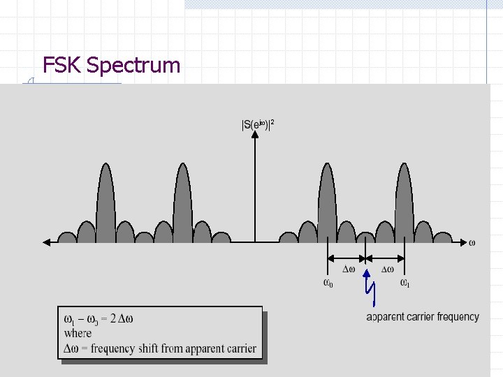 FSK Spectrum 36 of 30 