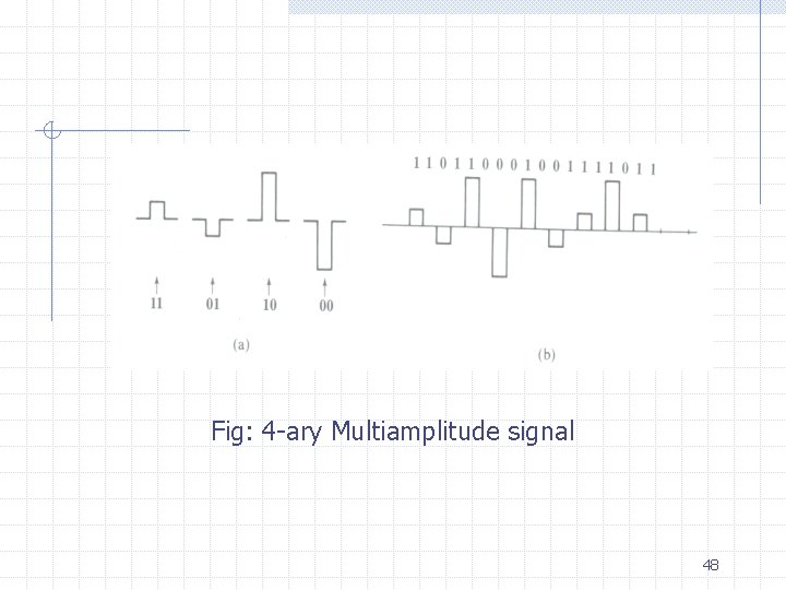 Fig: 4 -ary Multiamplitude signal 48 