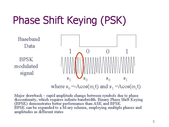 Phase Shift Keying (PSK) Baseband Data BPSK modulated signal 1 0 0 1 s