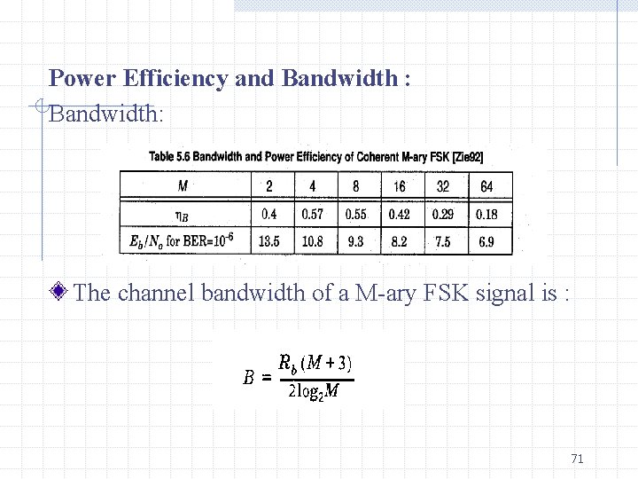 Power Efficiency and Bandwidth : Bandwidth: The channel bandwidth of a M-ary FSK signal