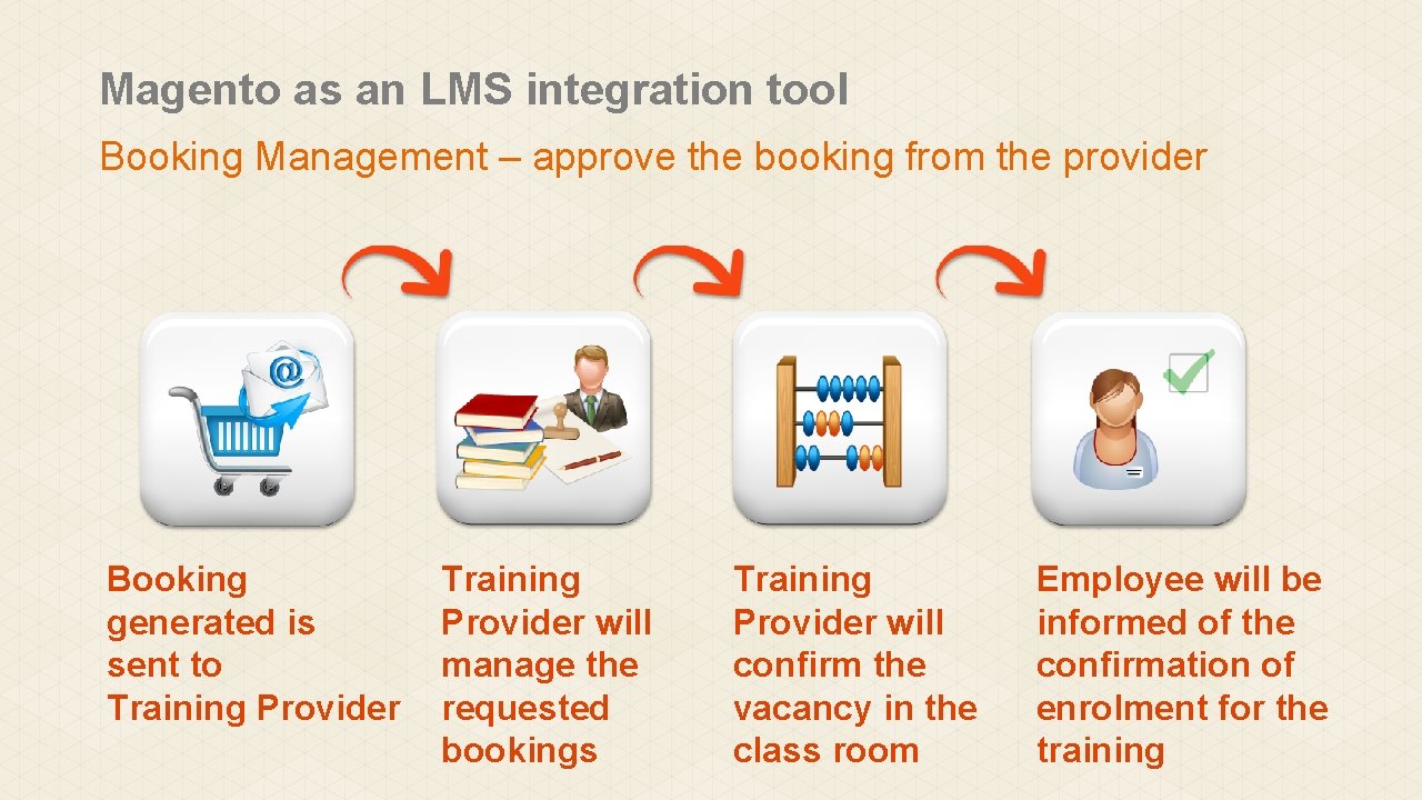 Magento as an LMS integration tool Booking Management – approve the booking from the