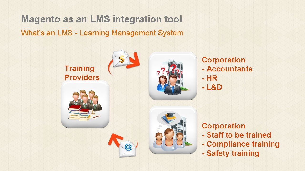 Magento as an LMS integration tool What’s an LMS - Learning Management System Training