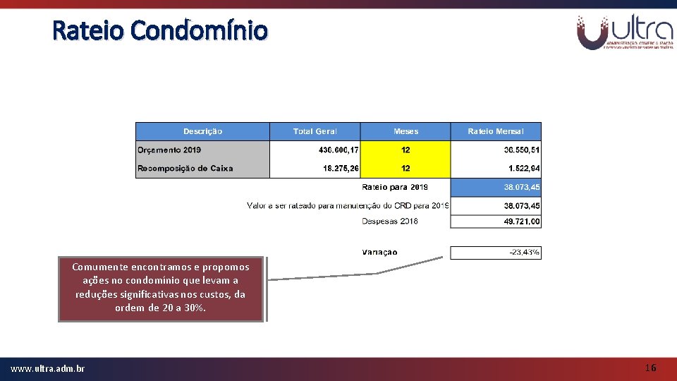 Rateio Condomínio Comumente encontramos e propomos ações no condomínio que levam a reduções significativas