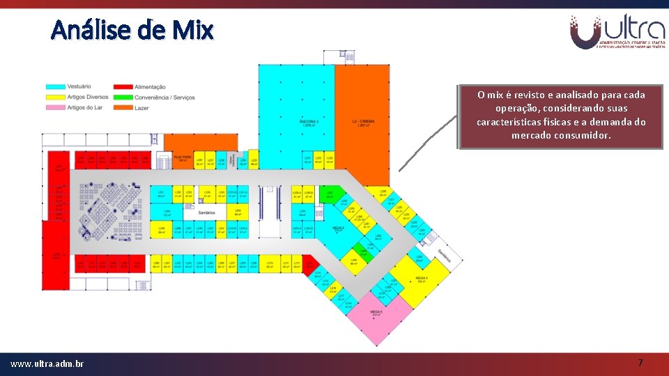 Análise de Mix O mix é revisto e analisado para cada operação, considerando suas