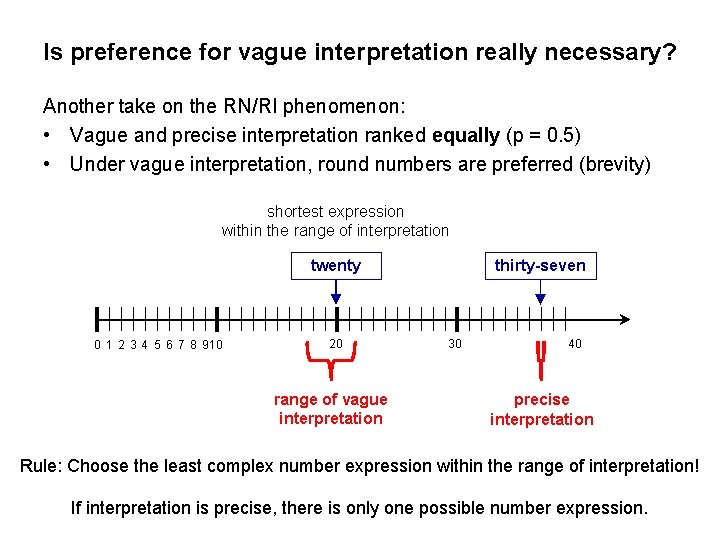 Is preference for vague interpretation really necessary? Another take on the RN/RI phenomenon: •