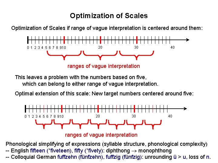 Optimization of Scales if range of vague interpretation is centered around them: 0 1