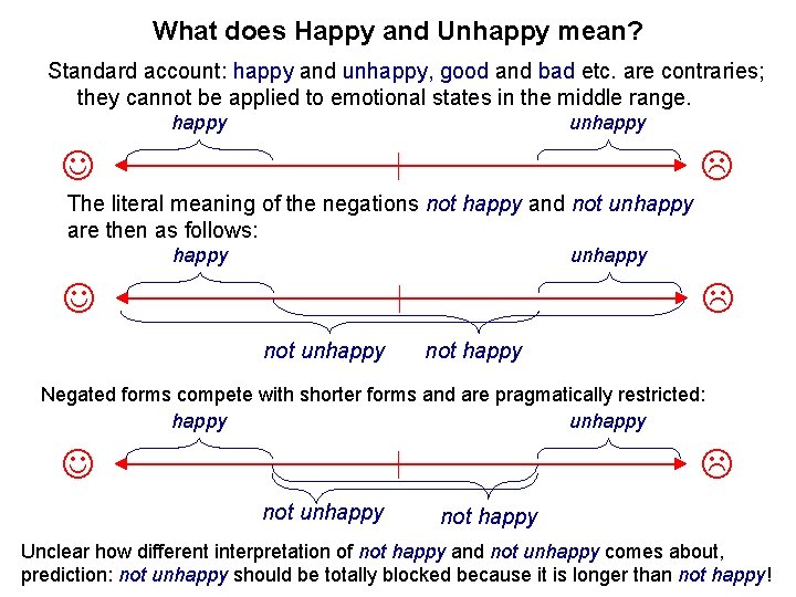 What does Happy and Unhappy mean? Standard account: happy and unhappy, good and bad