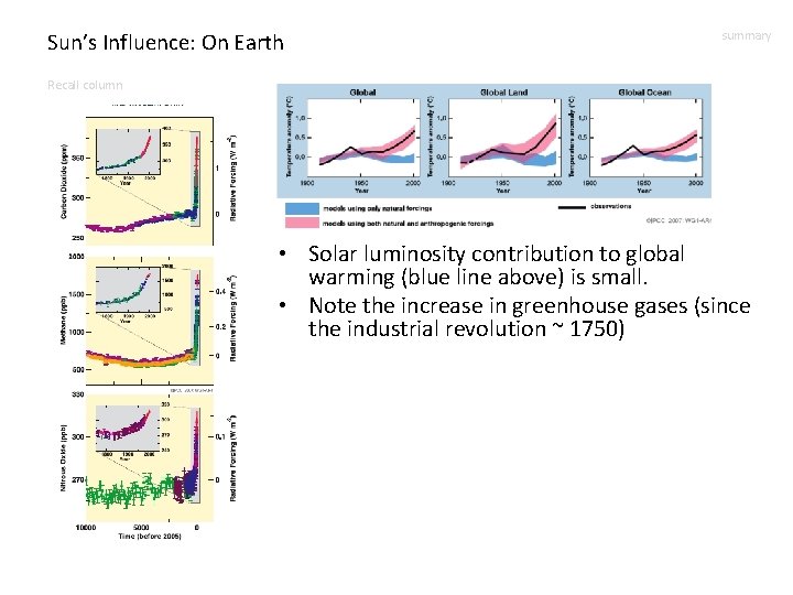 Sun’s Influence: On Earth summary Recall column • Solar luminosity contribution to global warming
