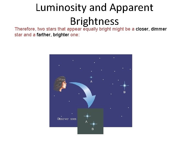 Luminosity and Apparent Brightness Therefore, two stars that appear equally bright might be a