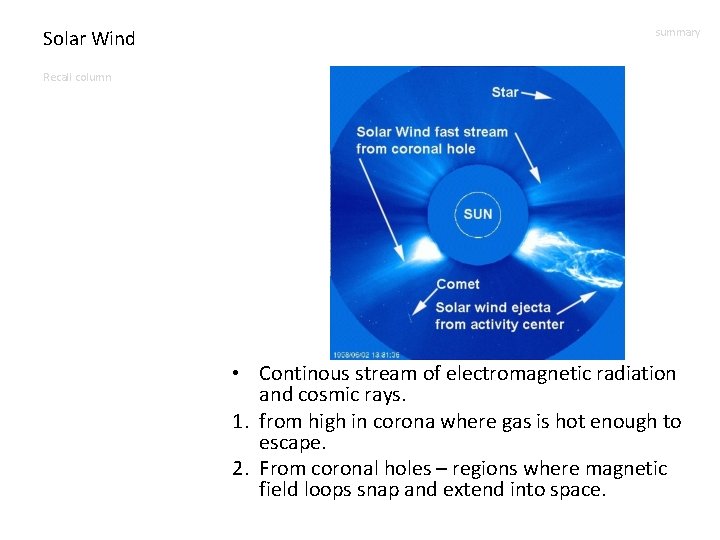 Solar Wind summary Recall column • Continous stream of electromagnetic radiation and cosmic rays.