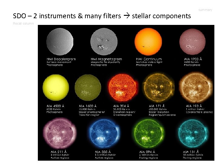 SDO – 2 instruments & many filters stellar components Recall column summary 