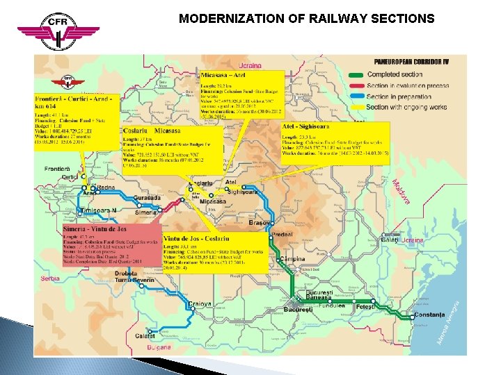 MODERNIZATION OF RAILWAY SECTIONS MODERNIZATION OF RAILWAY SECTIONS