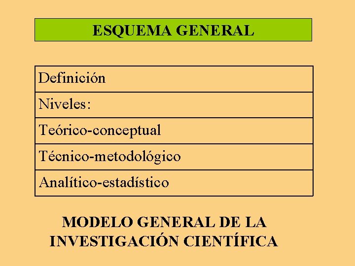 ESQUEMA GENERAL Definición Niveles: Teórico conceptual Técnico metodológico Analítico estadístico MODELO GENERAL DE LA ESQUEMA GENERAL Definición Niveles: Teórico conceptual Técnico metodológico Analítico estadístico MODELO GENERAL DE LA