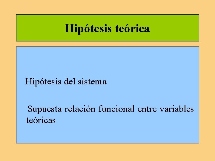 Hipótesis teórica Hipótesis del sistema Supuesta relación funcional entre variables teóricas Hipótesis teórica Hipótesis del sistema Supuesta relación funcional entre variables teóricas