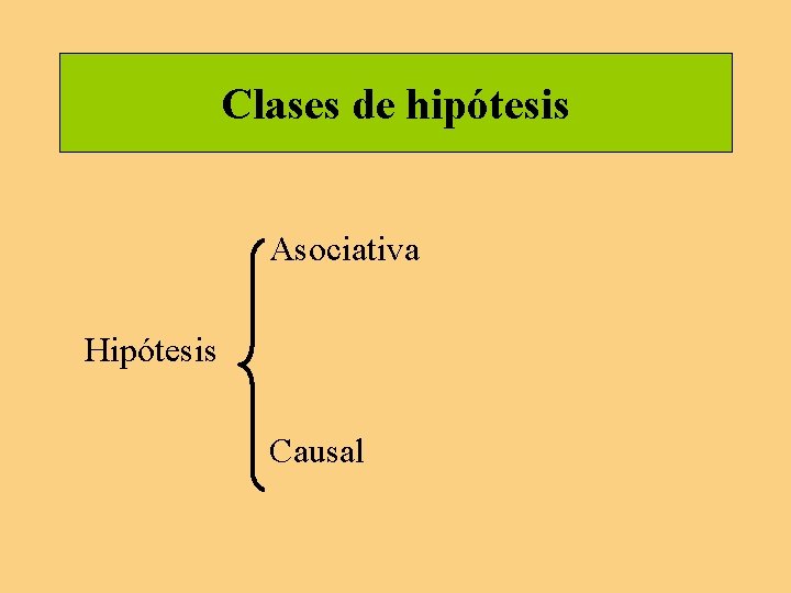 Clases de hipótesis Asociativa Hipótesis Causal Clases de hipótesis Asociativa Hipótesis Causal