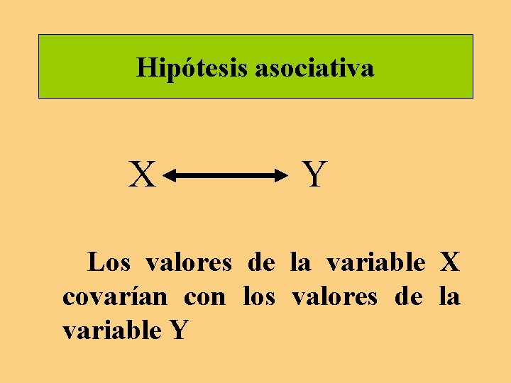 Hipótesis asociativa X Y Los valores de la variable X covarían con los valores Hipótesis asociativa X Y Los valores de la variable X covarían con los valores