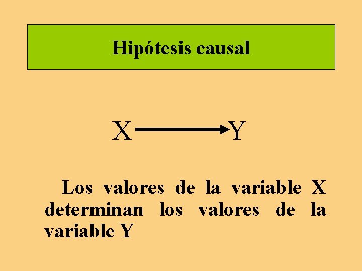 Hipótesis causal X Y Los valores de la variable X determinan los valores de Hipótesis causal X Y Los valores de la variable X determinan los valores de