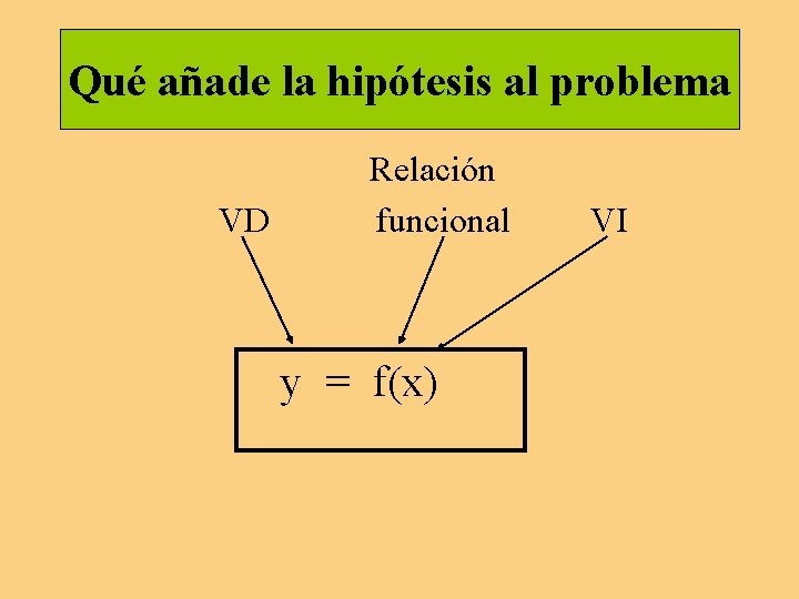 Qué añade la hipótesis al problema VD Relación funcional y = f(x) VI Qué añade la hipótesis al problema VD Relación funcional y = f(x) VI