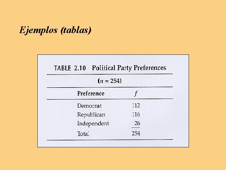 Ejemplos (tablas) Ejemplos (tablas)